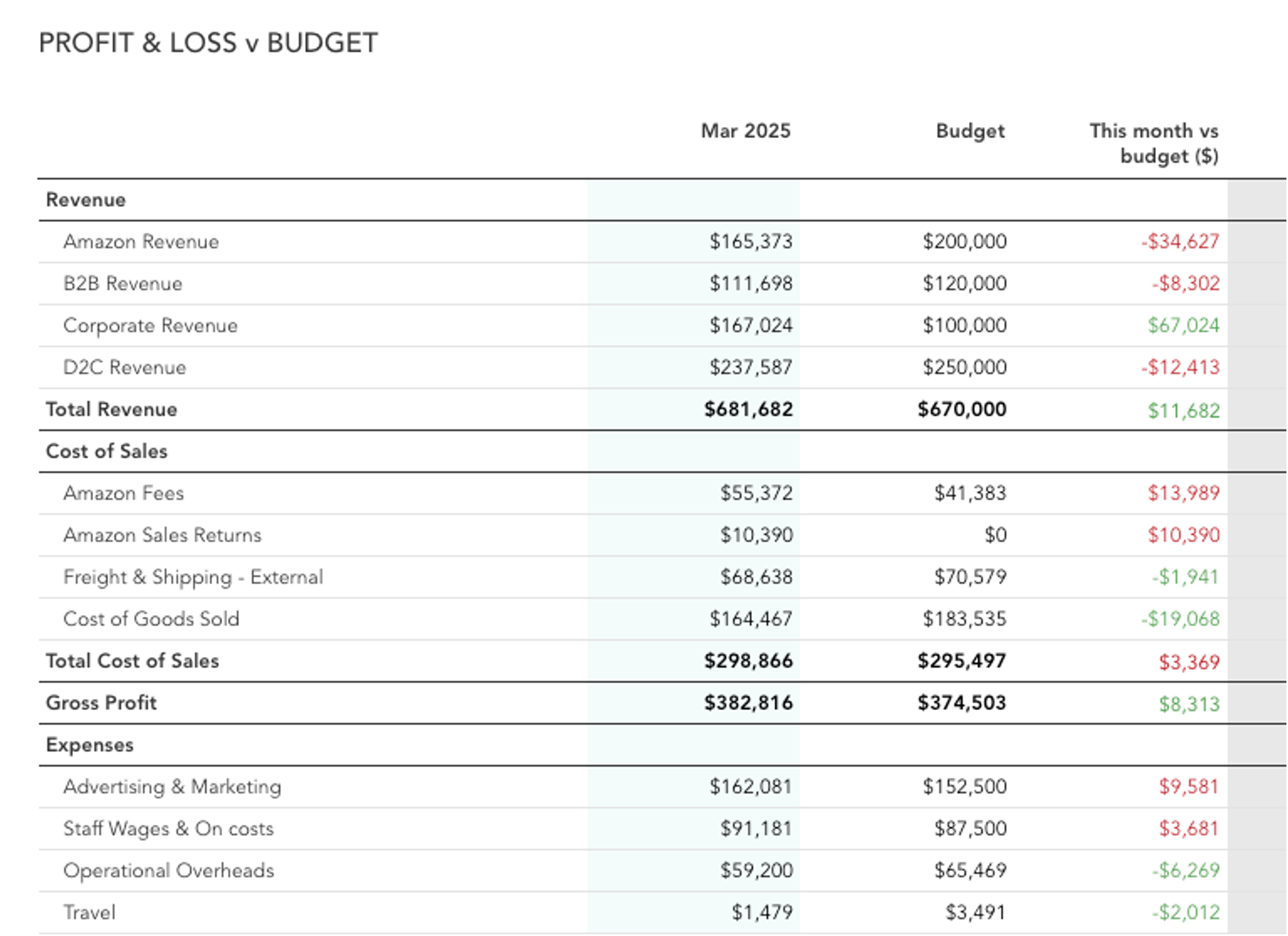 Xero Budget