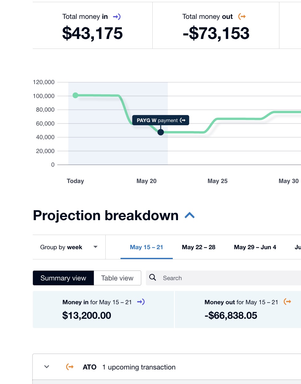 Xero Cash Flow